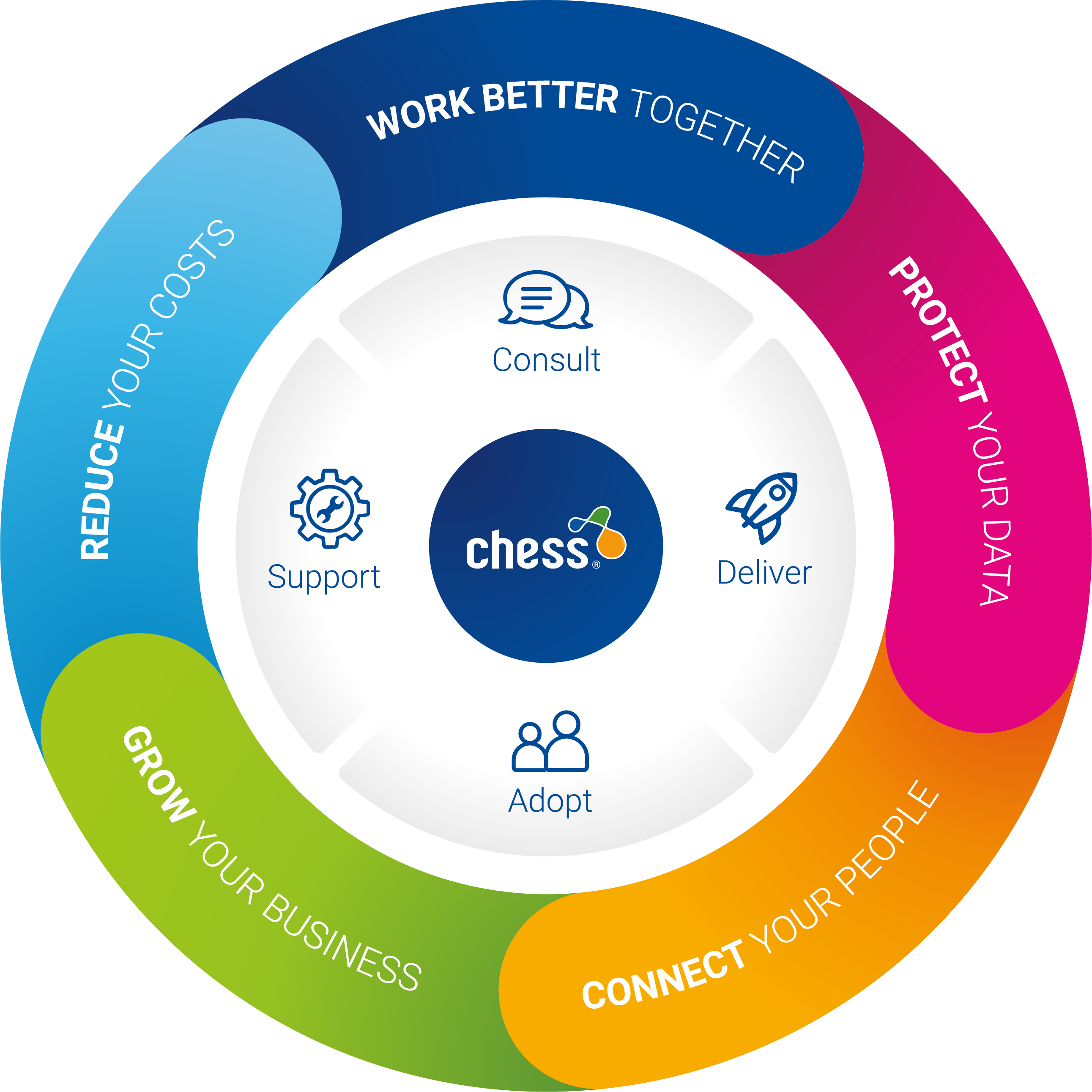 chess wheel